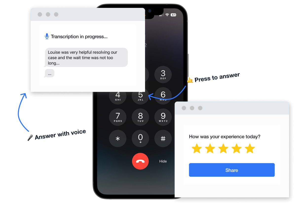 Image demonstrating IVR surveys